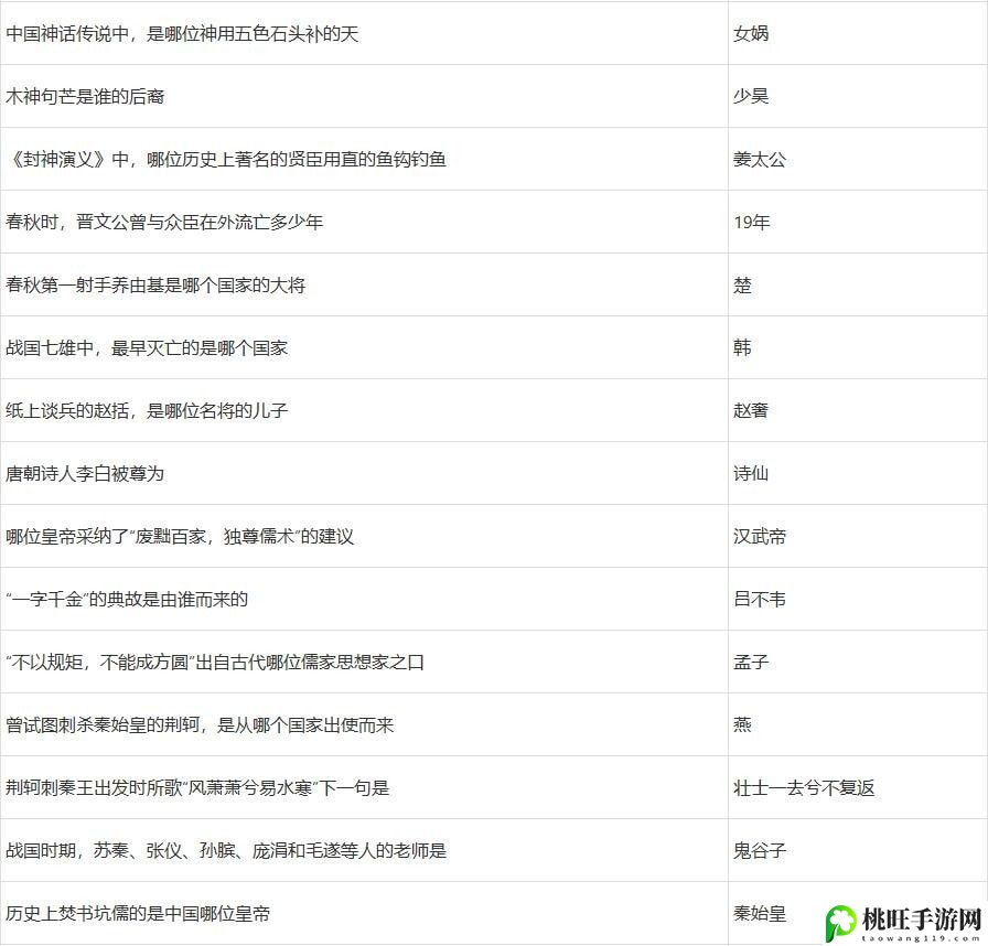 梦幻西游灯谜老人答题器2023-针对游戏中的难题和挑战