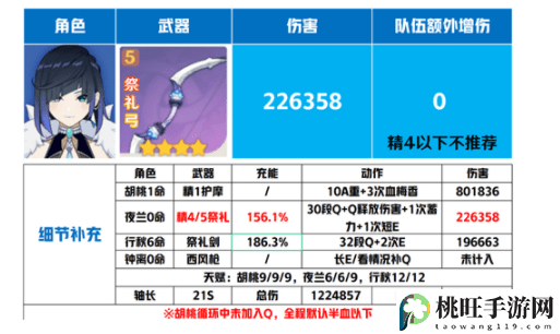 原神夜兰武器推荐排行榜-宠物技能克制关系