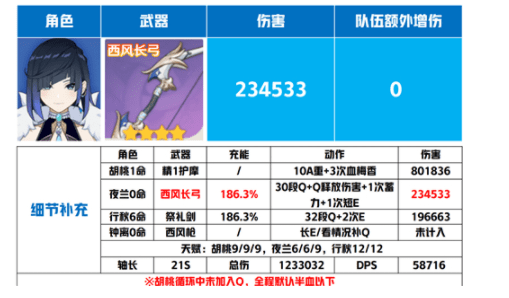 原神夜兰武器推荐排行榜-宠物技能克制关系