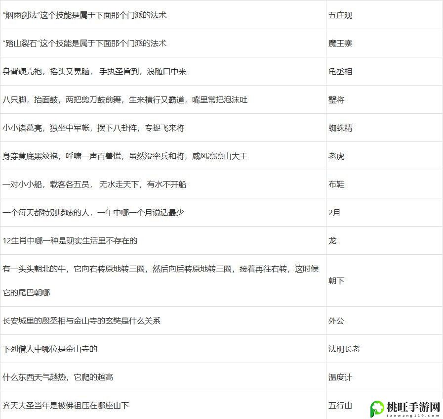 梦幻西游灯谜老人答题器2023-针对游戏中的难题和挑战