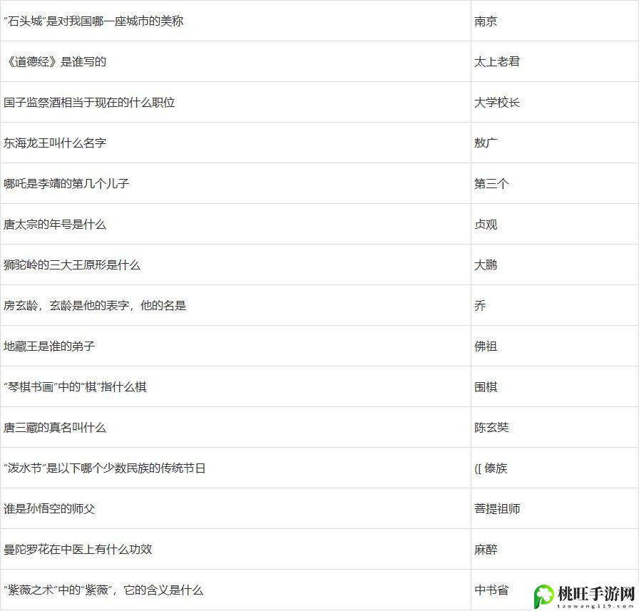 梦幻西游灯谜老人答题器2023-针对游戏中的难题和挑战