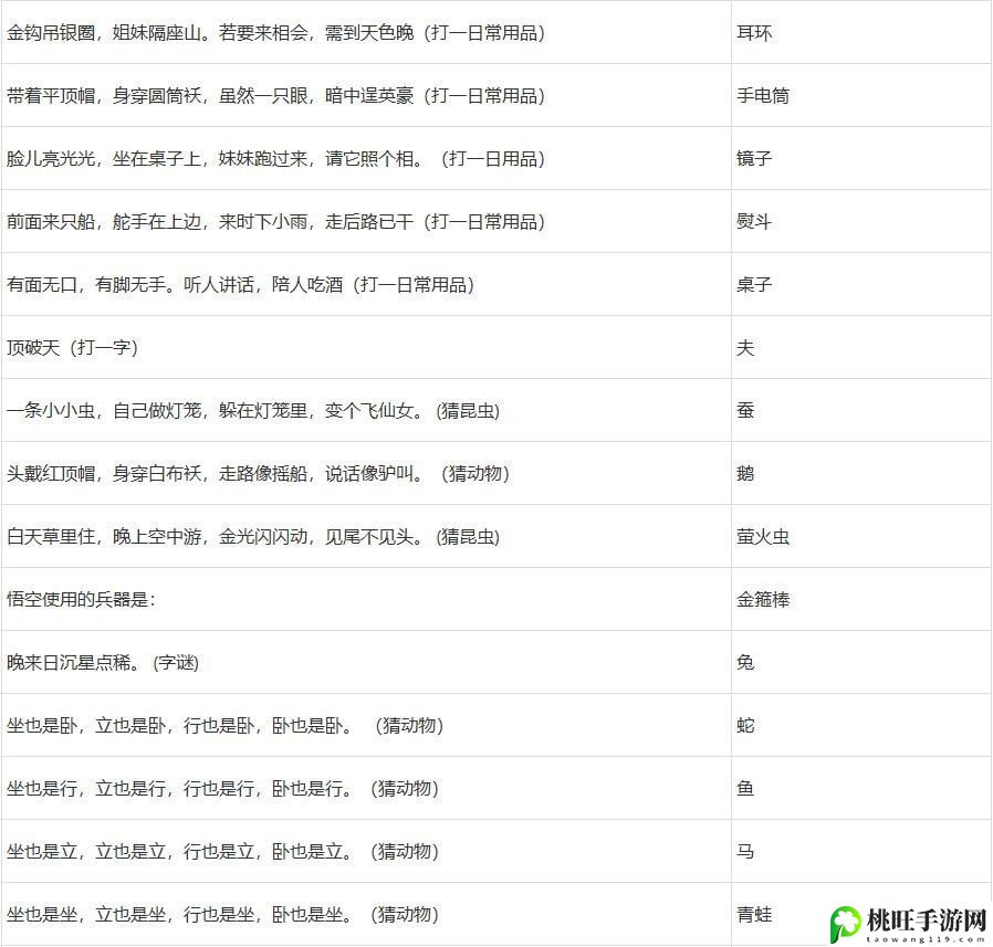 梦幻西游灯谜老人答题器2023-针对游戏中的难题和挑战