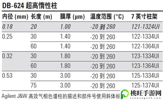 国产DB624色谱柱36521