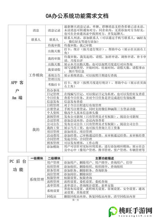 办公自动化oa需求