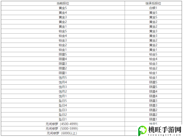 永劫无间段位等级表2023最新-最佳游戏发展路径