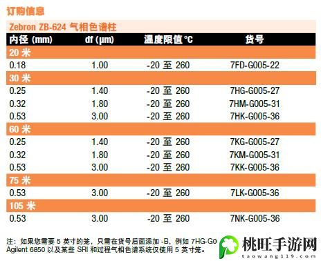 国产DB624色谱柱88690