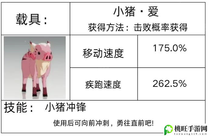 载具获取方法汇总-职业技能搭配建议