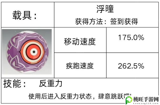 载具获取方法汇总-职业技能搭配建议