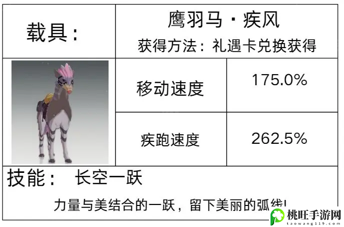 载具获取方法汇总-职业技能搭配建议