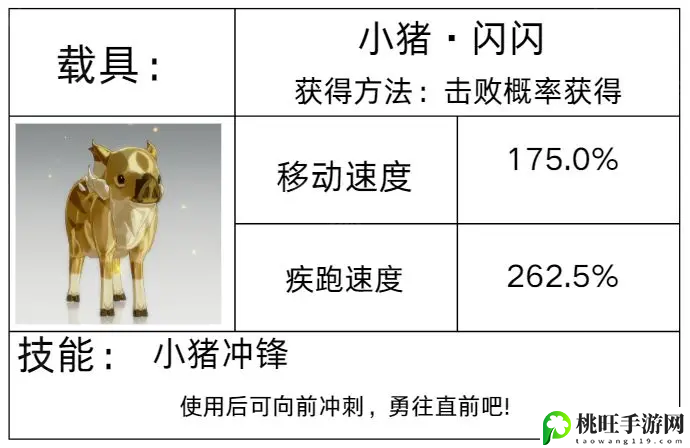 载具获取方法汇总-职业技能搭配建议