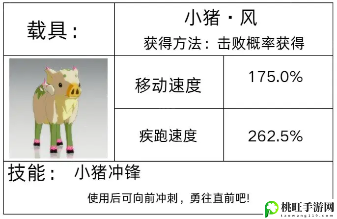 载具获取方法汇总-职业技能搭配建议