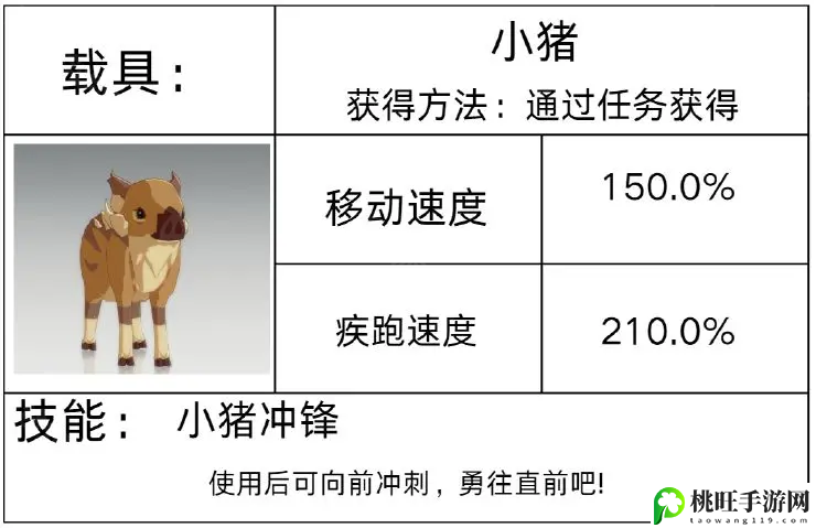 载具获取方法汇总-职业技能搭配建议