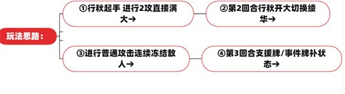 原神七圣召唤最强配队卡组一览-活动升级奖励获取方式