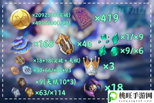 原神3.3流浪者突破材料一览-游戏内时间管理与疲劳恢复