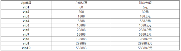 穿越火线cf手游vip1-9价格表一览-公会系统的全面解析