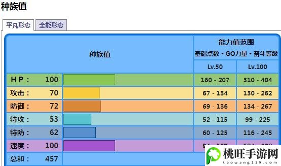 宝可梦朱紫海豚侠变身全能形态攻略-稀有装备掉落方法