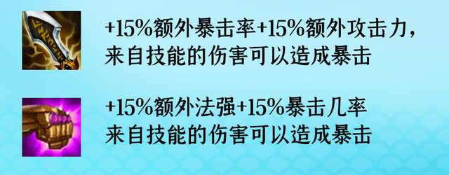 云顶之弈S8装备合成图-战斗中最强战术方案