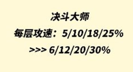 云顶之弈s8决斗大师阵容搭配思路-完成任务的技巧