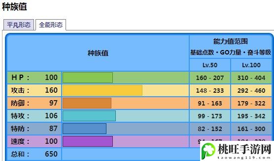 宝可梦朱紫海豚侠变身全能形态攻略-稀有装备掉落方法