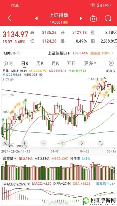 中文在线12月2日快速上涨