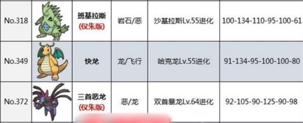 宝可梦朱紫准神全方位解析-寻找最佳刷怪地点：快速获取经验