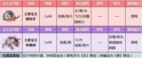 宝可梦朱紫宝主顺序攻略大全-游戏合作更默契