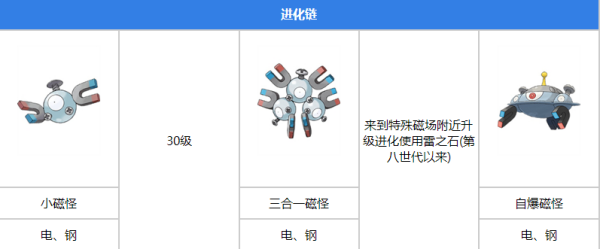 宝可梦朱紫自爆磁怪进化方法介绍-游戏战斗更精彩