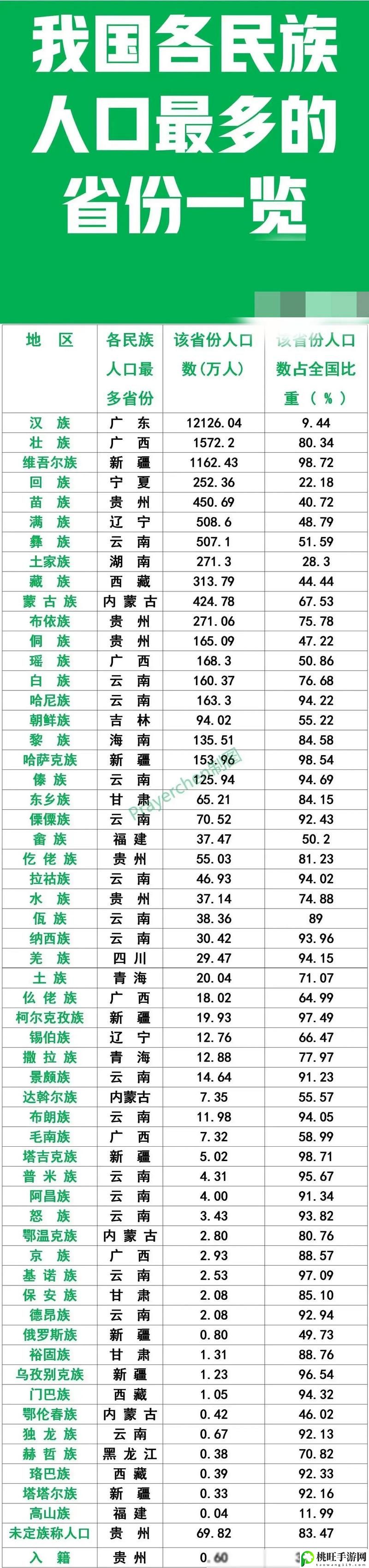 免费电影站观看人数最多的省份是哪些