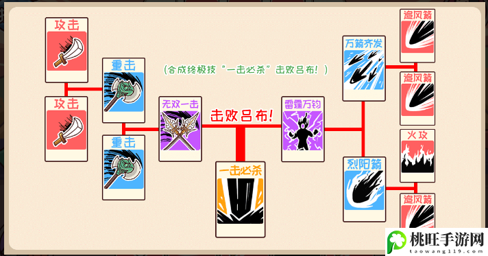 三国哈哈哈40关攻略流程-神秘副本掉落装备