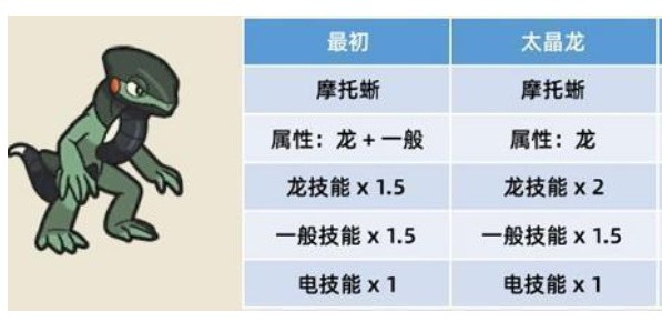 宝可梦朱紫太晶化有什么用-应对多阶段boss战的战术分析