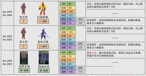 宝可梦朱紫刷努力值方法一览-游戏内荣誉系统详解