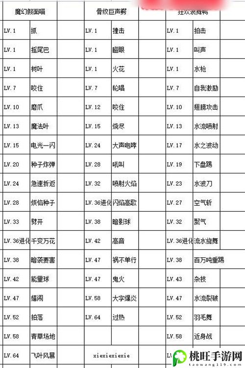 宝可梦朱紫御三家进化形态图一览-游戏设置最佳调整方案