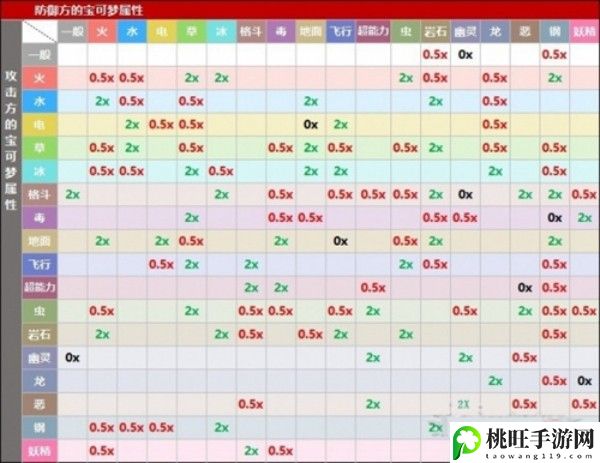 宝可梦朱紫属性克制表最新2022-战斗中的控制与反控制策略