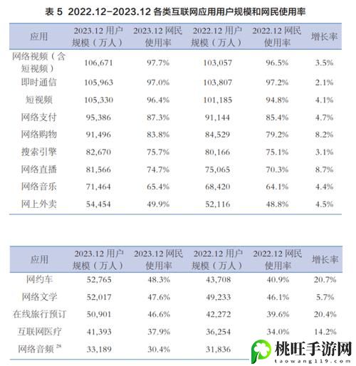 免费网站在线观看人数分布