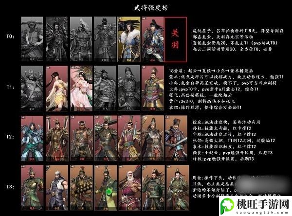 极无双2武将强度排行榜一览-做出明智的决策影响游戏进程和结局