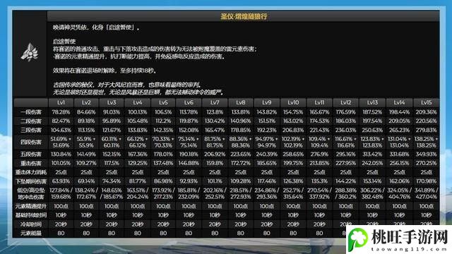 原神3.1赛诺带什么武器好-在游戏中保持平衡和稳健的发展