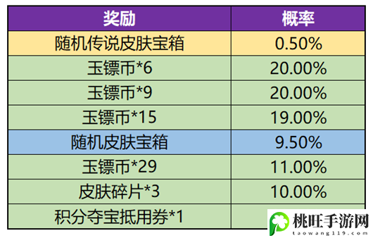 王者荣耀玉镖夺魁活动攻略-角色定位与战斗风格