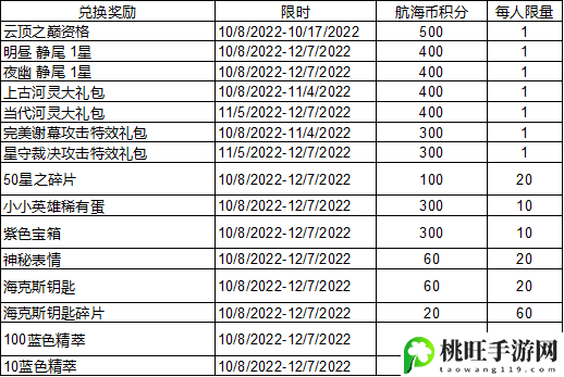 云顶之弈航海之旅什么时候结束-装备词条洗练与属性提升