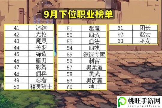 dnf角色强度排行分析2022年10月-高难度挑战应对策略大全