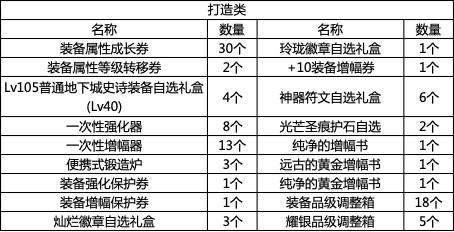 dnf战令第九期奖励有哪些-高效刷怪点方案