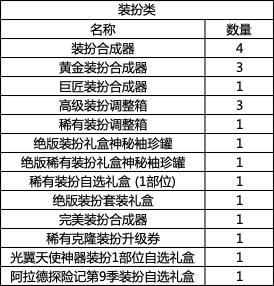 dnf战令第九期奖励有哪些-高效刷怪点方案