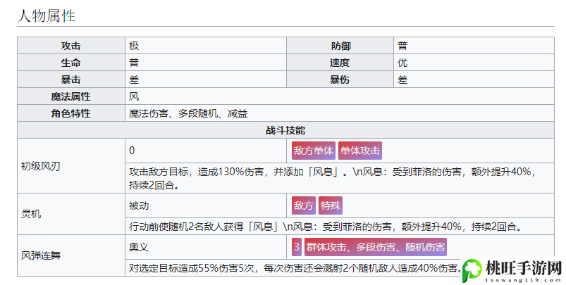 盾之勇者成名录浪潮菲洛女王候补技能怎么样-职业平衡与搭配指南