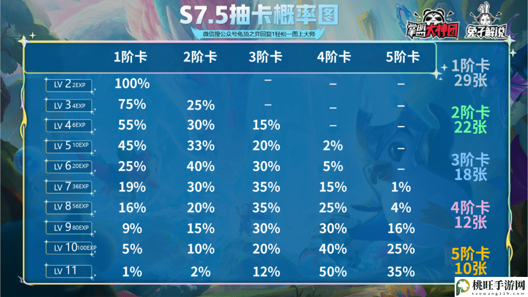 金铲铲之战S7.5抽卡概率表-游戏内剧情选择与故事走向