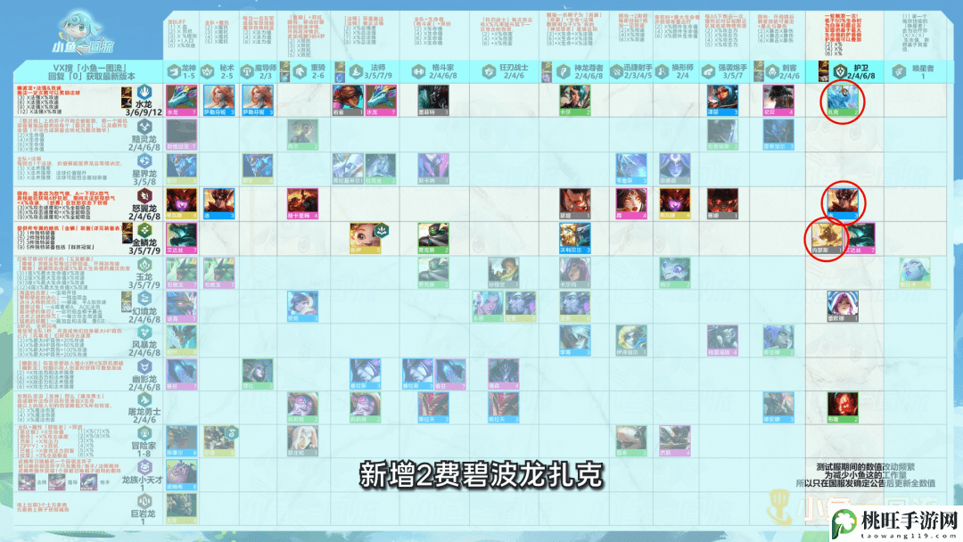 金铲铲之战S7.5羁绊图表-提升操作水平