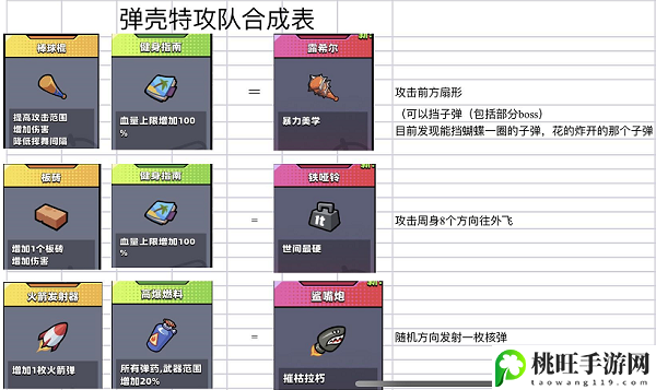 弹壳特攻队突破组合大全-装备词条洗练与属性提升