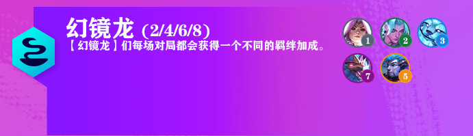 云顶之弈S7.5幻镜龙英雄有哪些-游戏内经济体系分析，合理规划资源使用