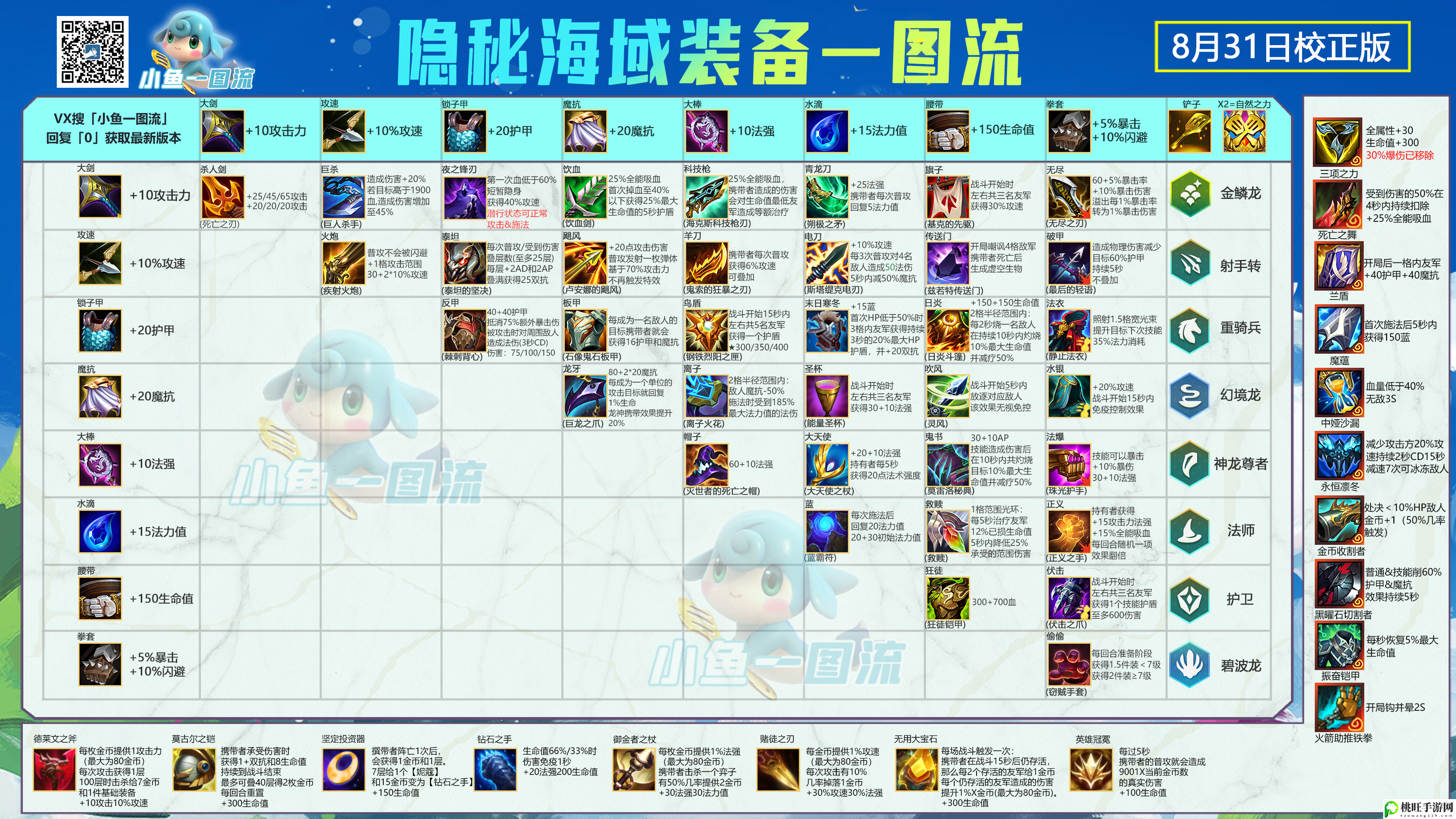 英雄联盟下棋s7.5乌鸦怎么玩-如何利用市场交易赚大钱