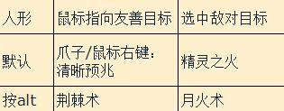 魔兽世界wlkdk宏命令怎么设置-完美通关秘诀大揭秘