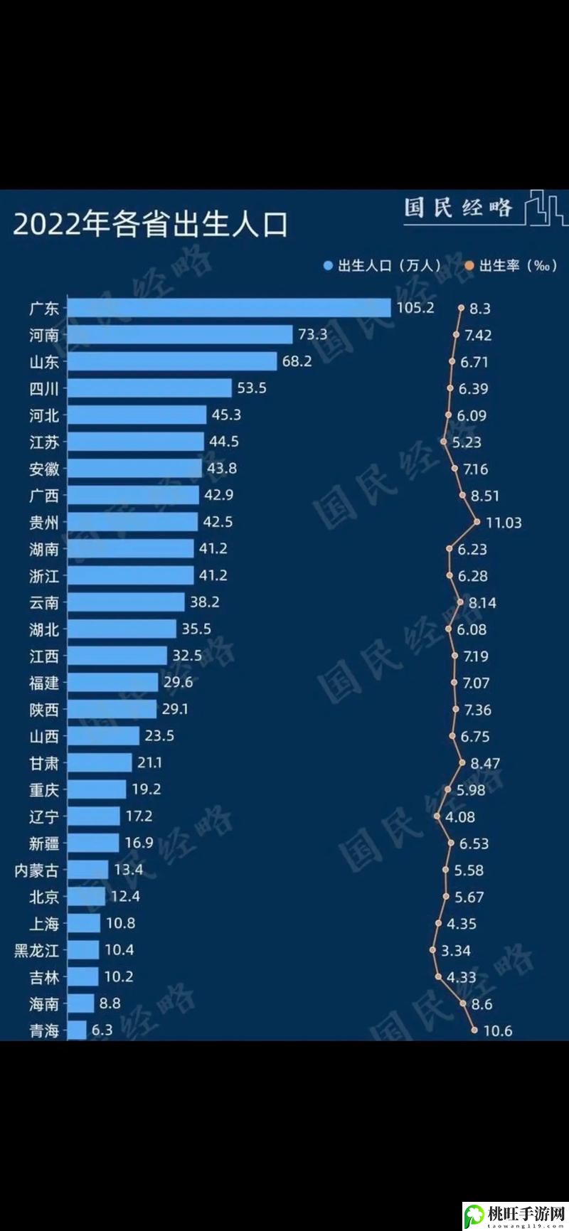 免费站在线观看人数最多的省