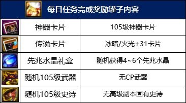 dnf110级新版本任务系统-神秘装备制作分析